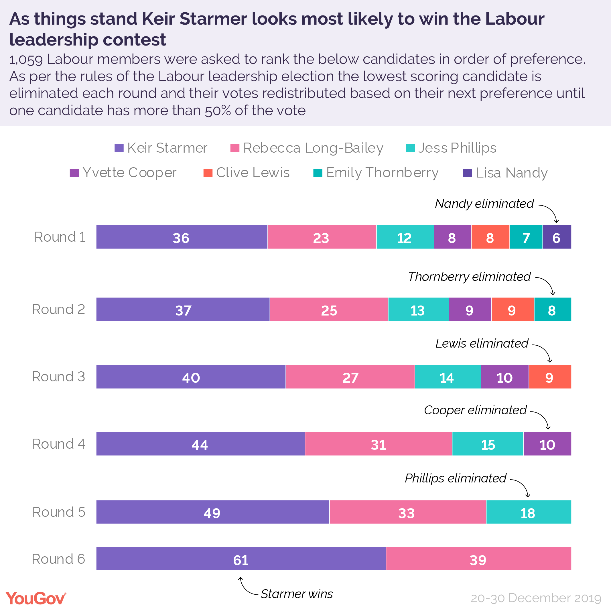Keir%20Starmer%20most%20likely%20win%20Labour%20leadership%20election.png