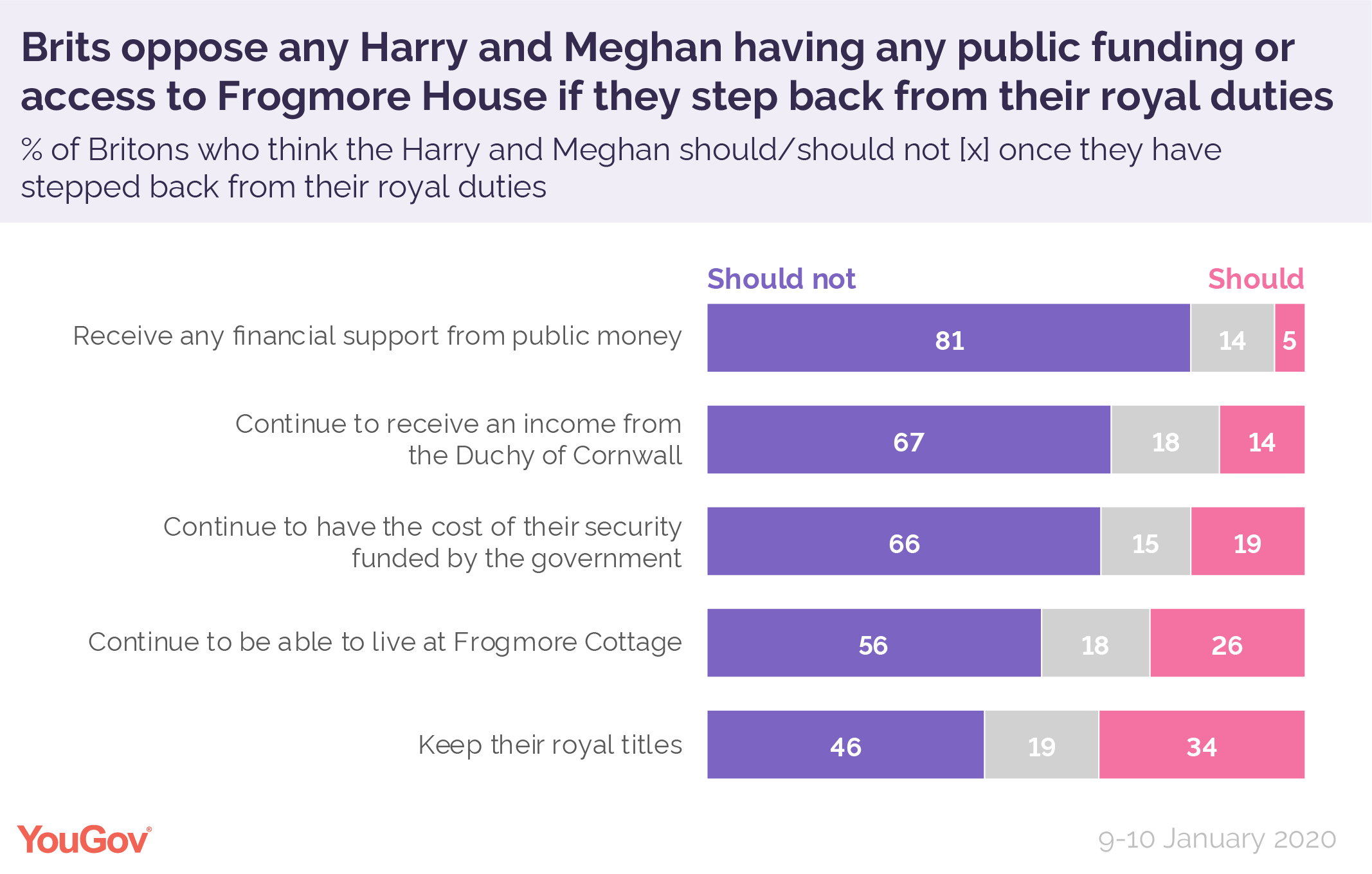 Brits%20oppose%20money%20for%20Harry%20and%20Meghan-01.png