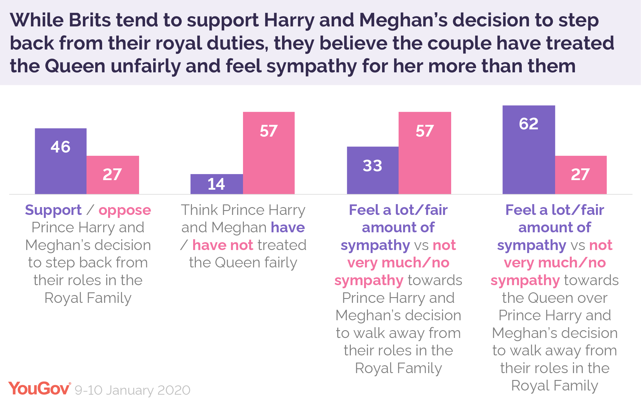 Brits%20sympathise%20with%20Queen%20over%20Harry%20and%20Meghan-01.png