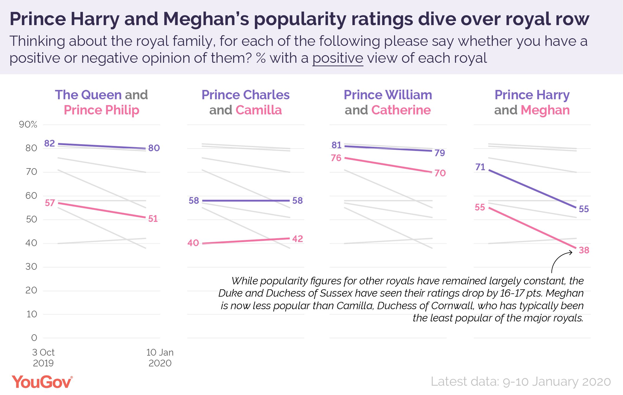 Royals%20popularity-01.png