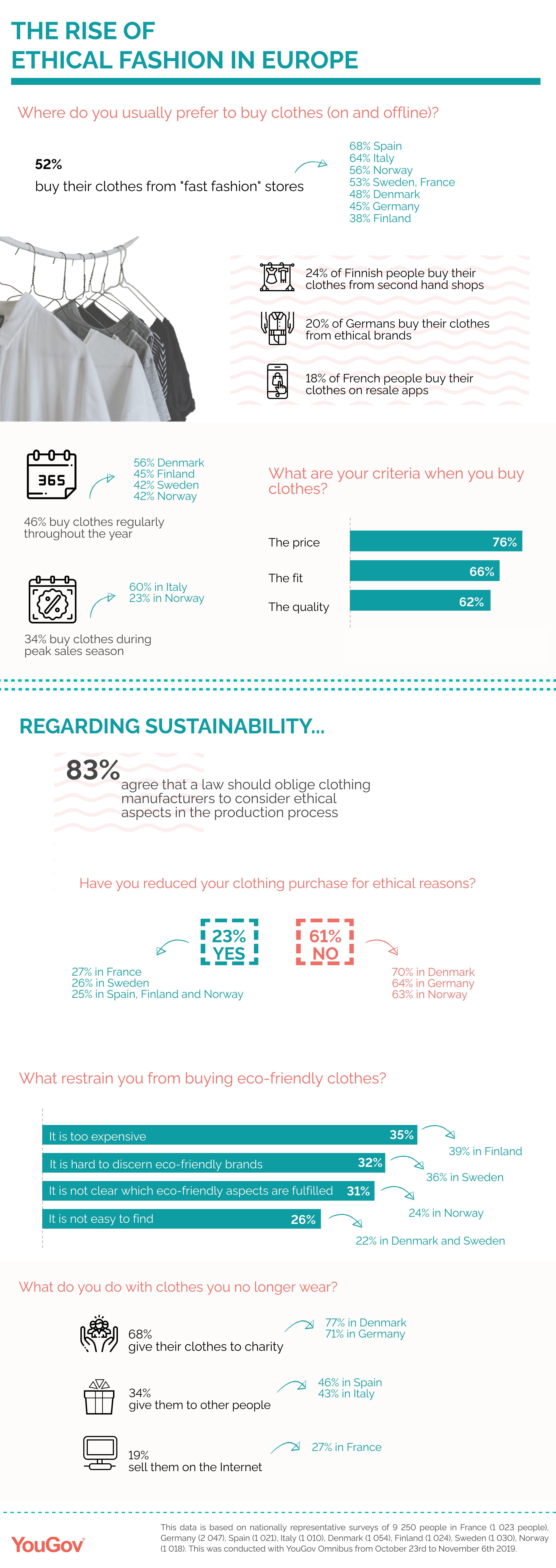 Infographic Ethical Fashion