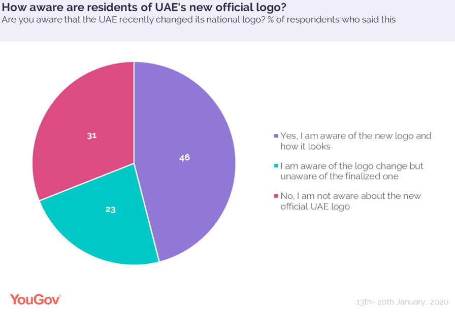 Awareness for UAE new logo