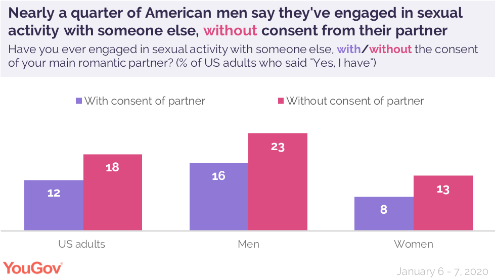 is monogamy vs serial monogamy more common in us