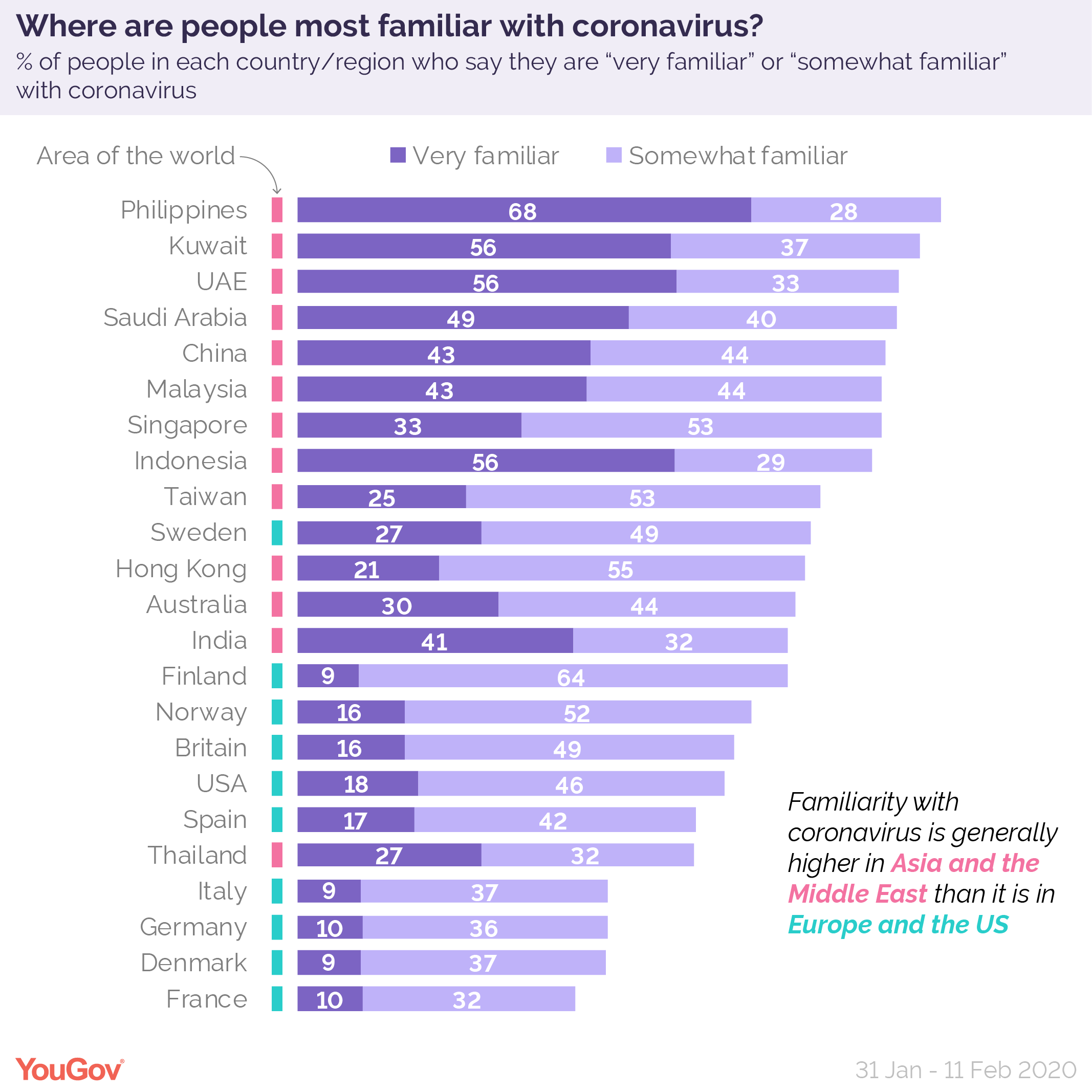 How Do Attitudes To Coronavirus Differ Across The World Yougov