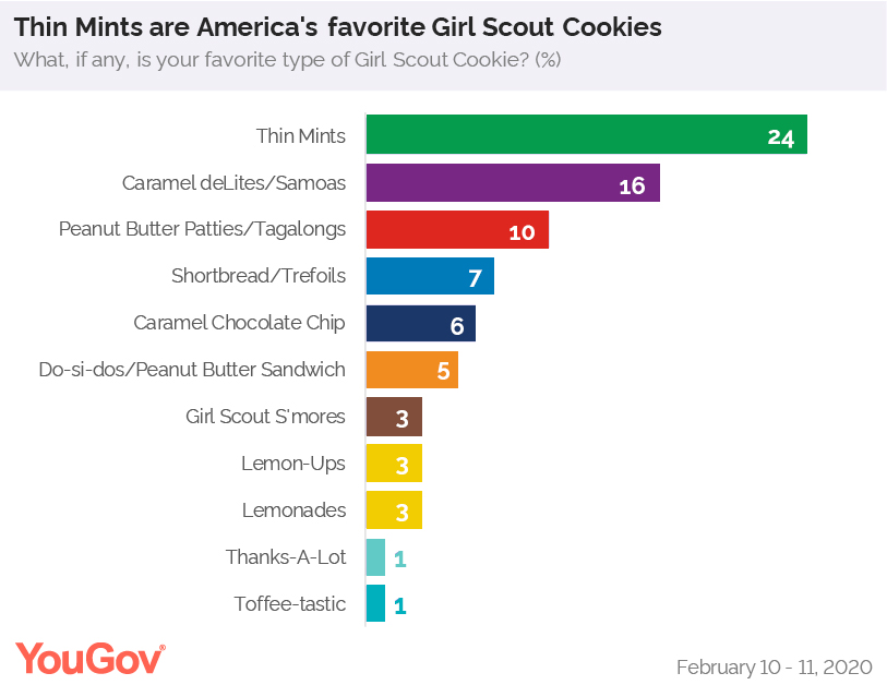 Girl%20Scout%20Cookies%20With%20Colors.j