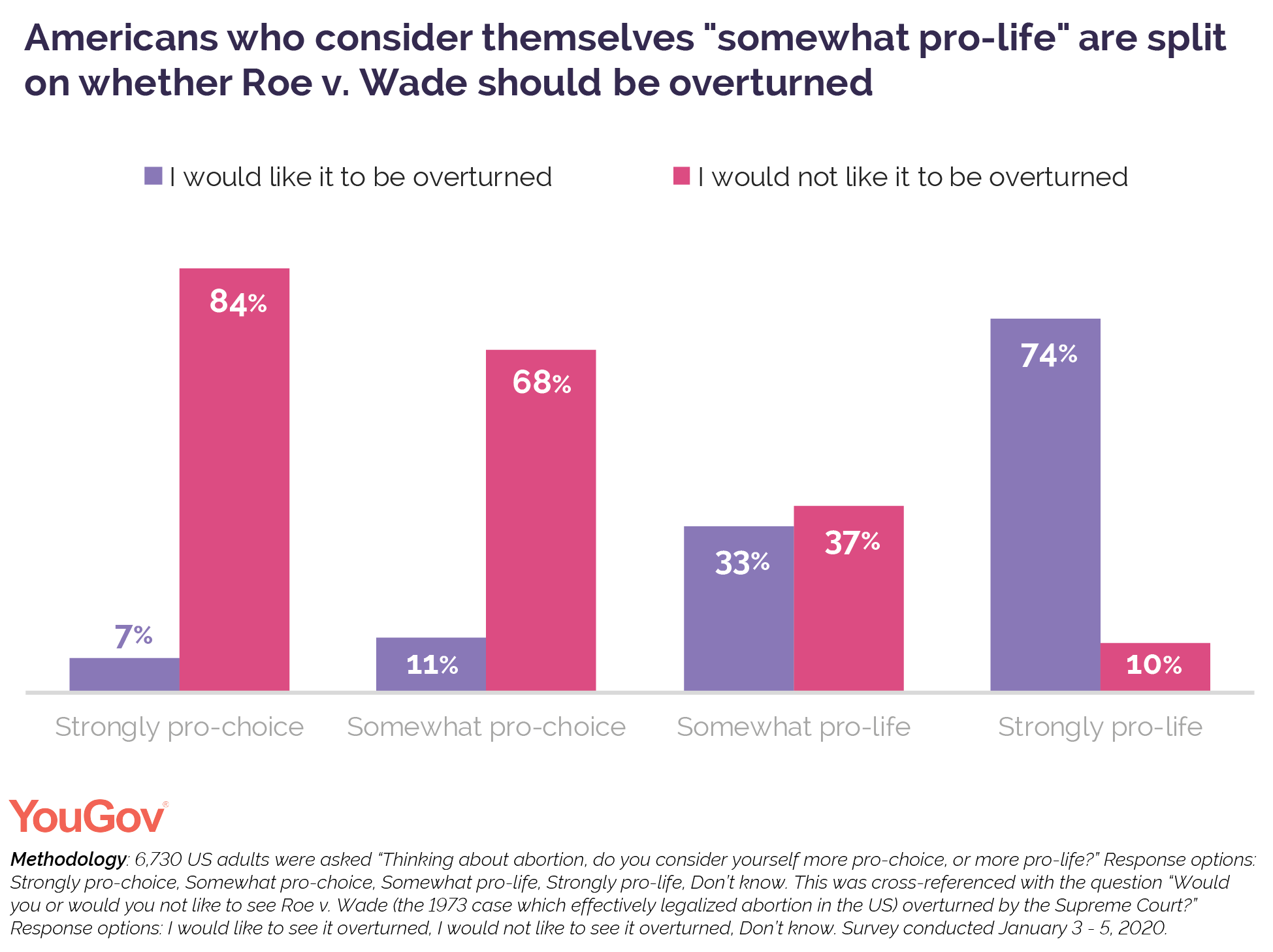 roe v wade impact on society today