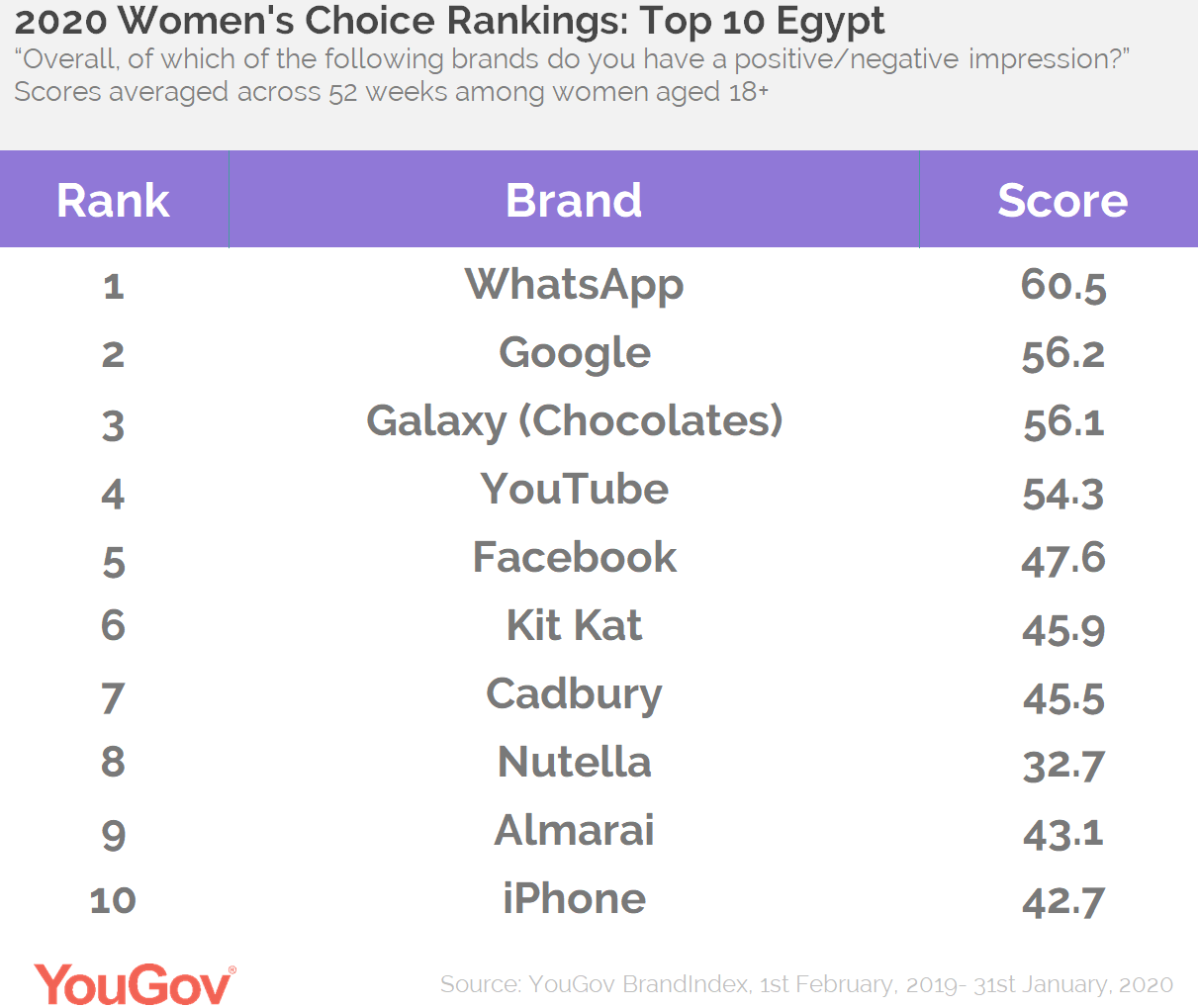 Top 10 Egypt