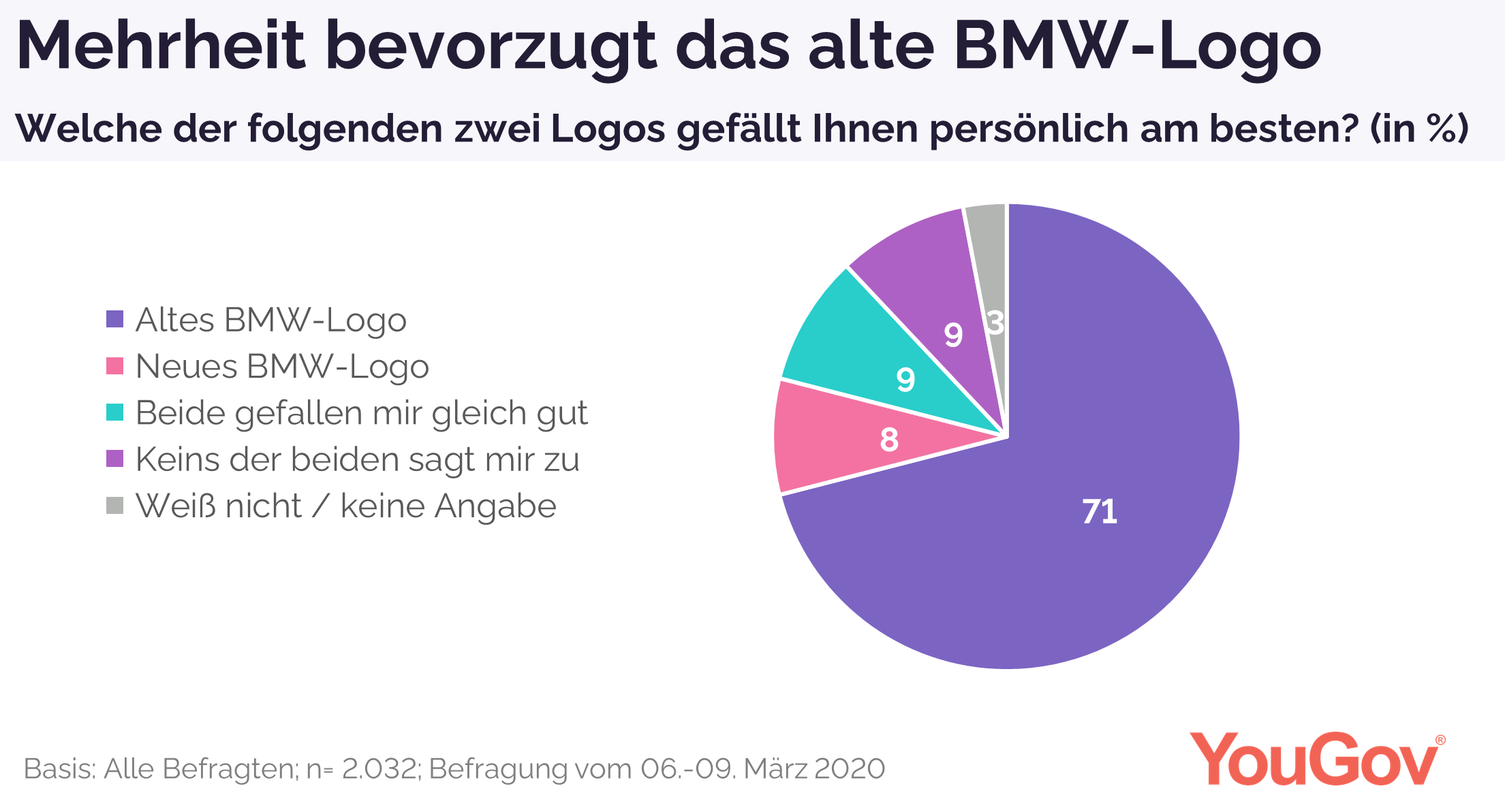 Die Bewertung des neuen BMW Logos