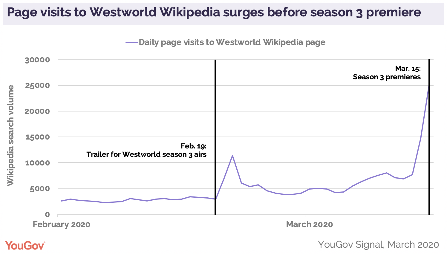 Westworld (season 3) - Wikipedia