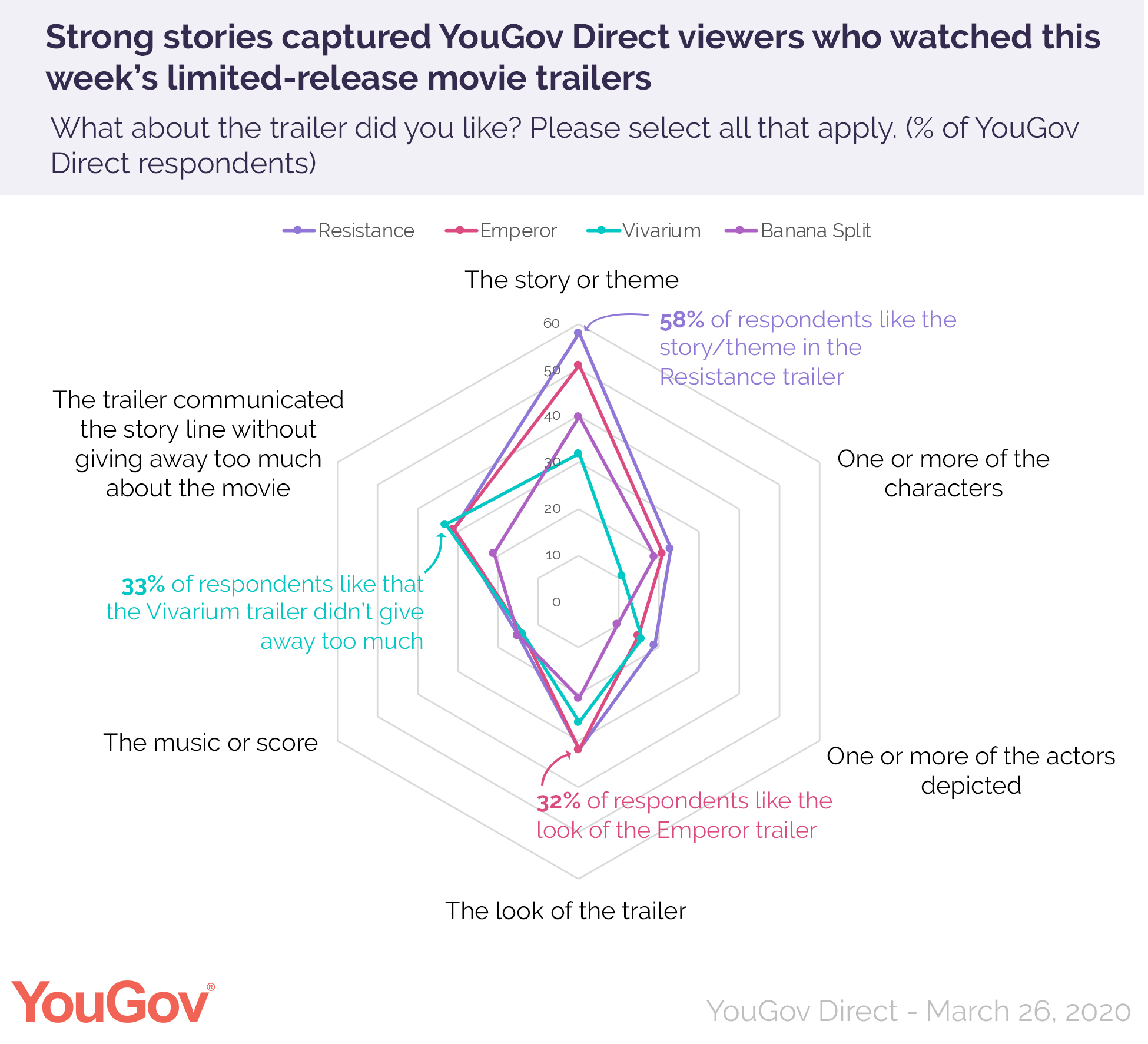 The Trailer For The Historical Drama Resistance Captured Viewers This Week Yougov