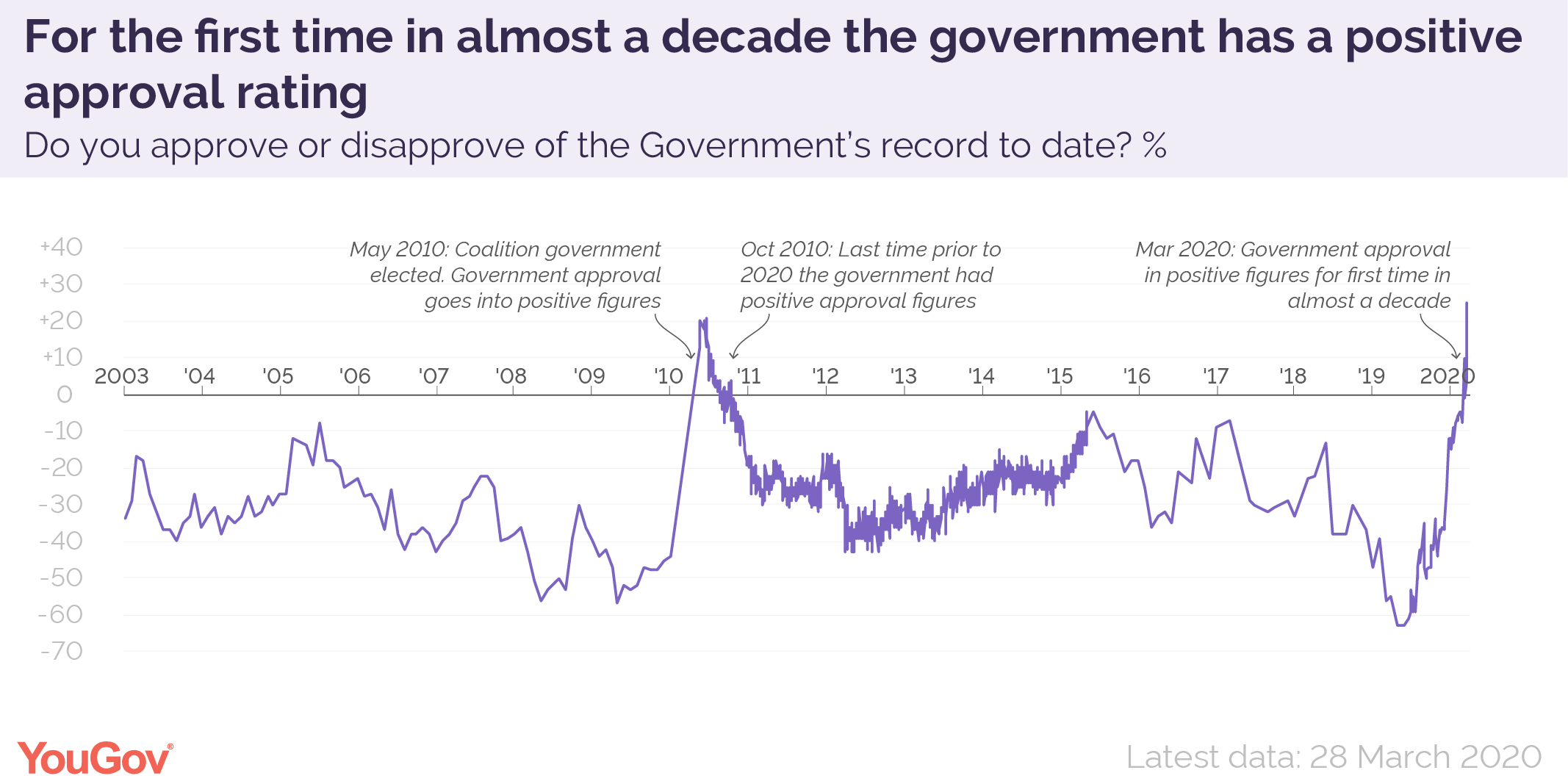 Govt%20approval%202003-2020-01.png