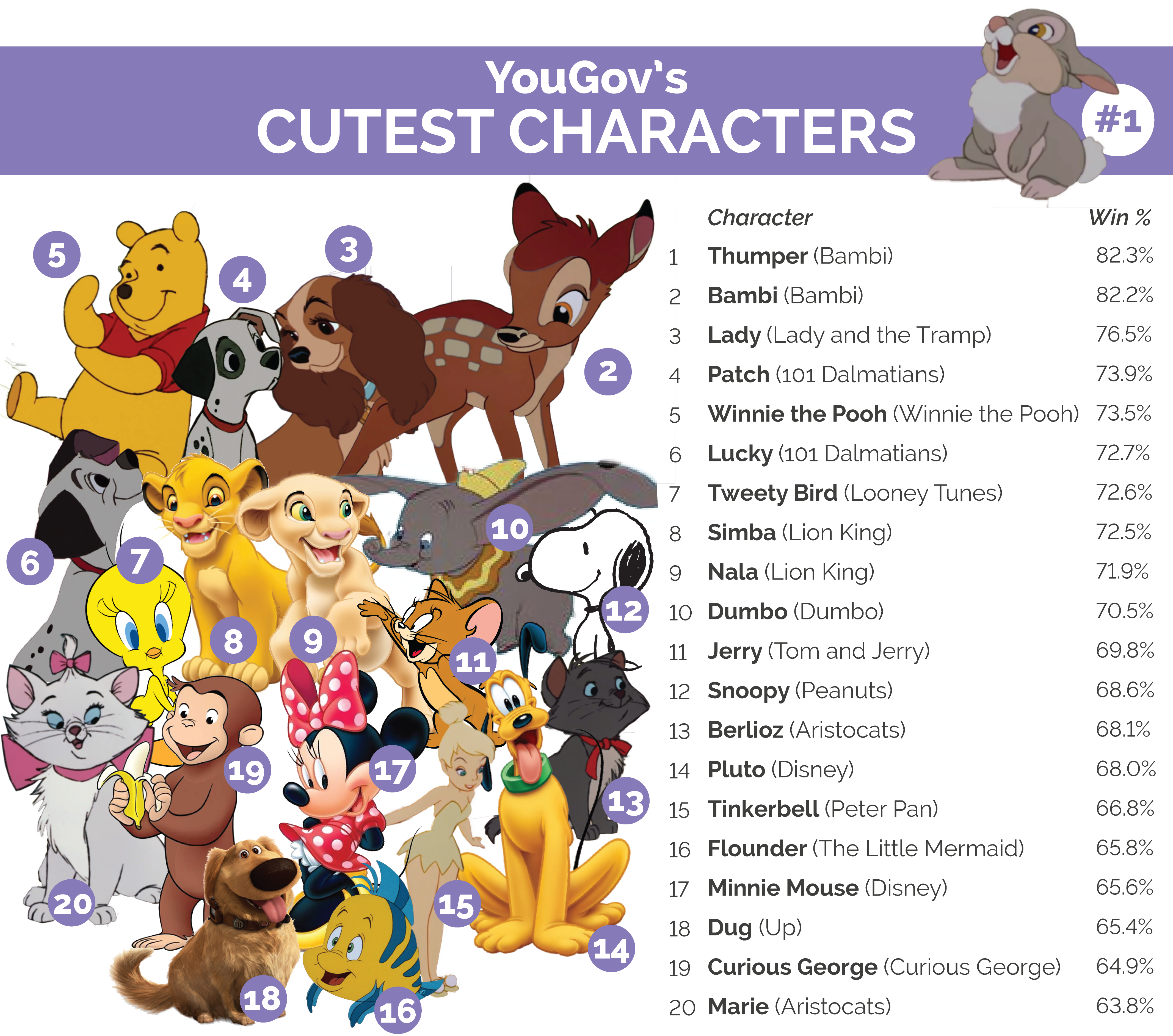 ¿Quién es el personaje más lindo de Disney?