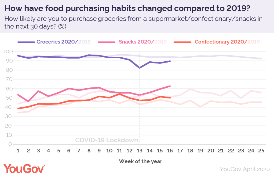 Is coronavirus influencing panic shopping and stock sell-offs?