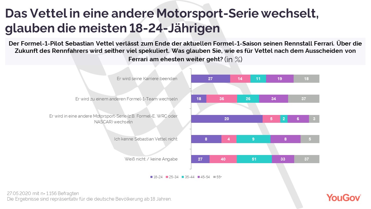 Grafik2_Vettel_Altersgruppen