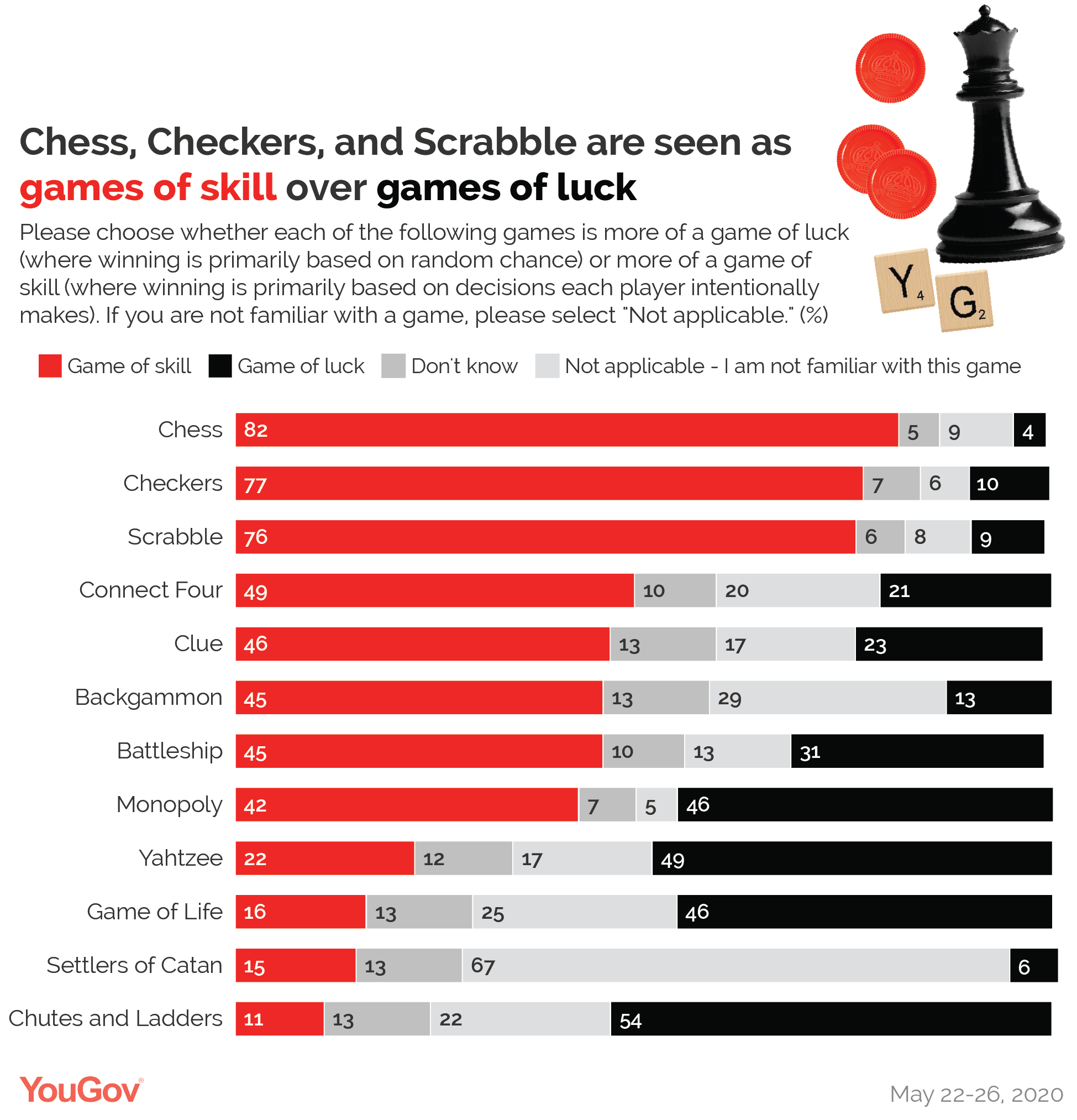 Luck or Skill? Maximizing Your Chances in Table Games
