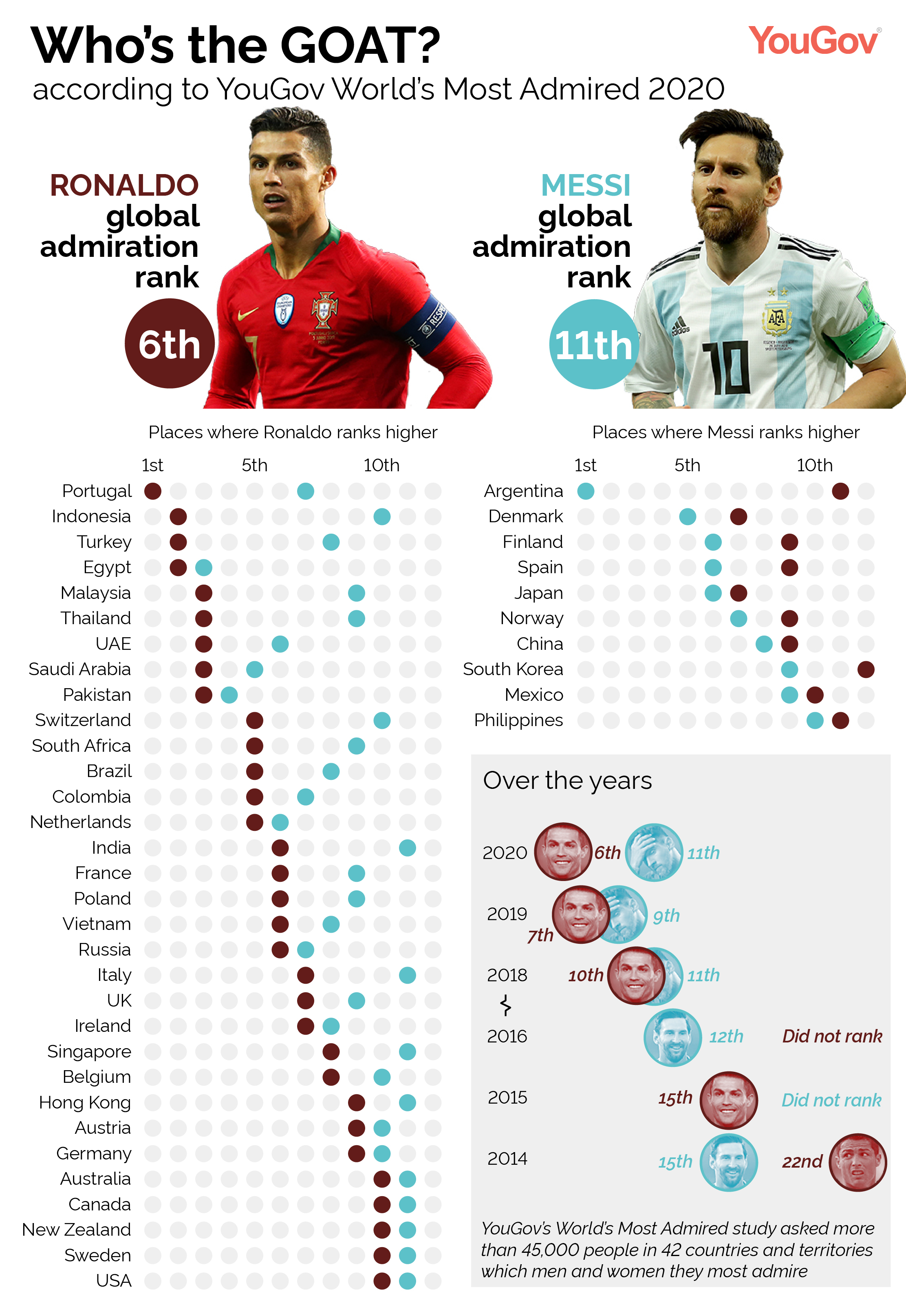 world-s-most-admired-2020-yougov