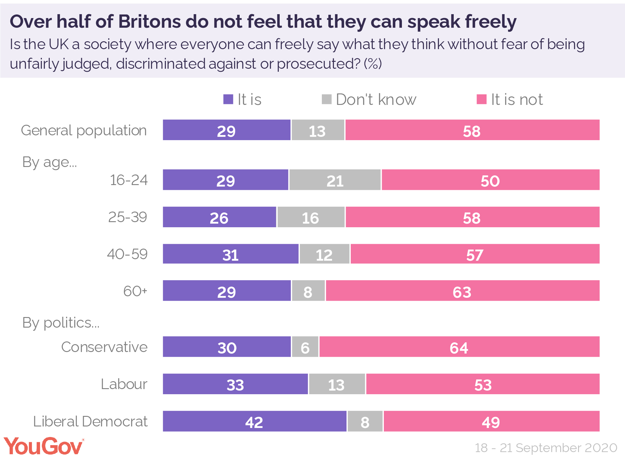 how-democratic-is-the-uk-yougov