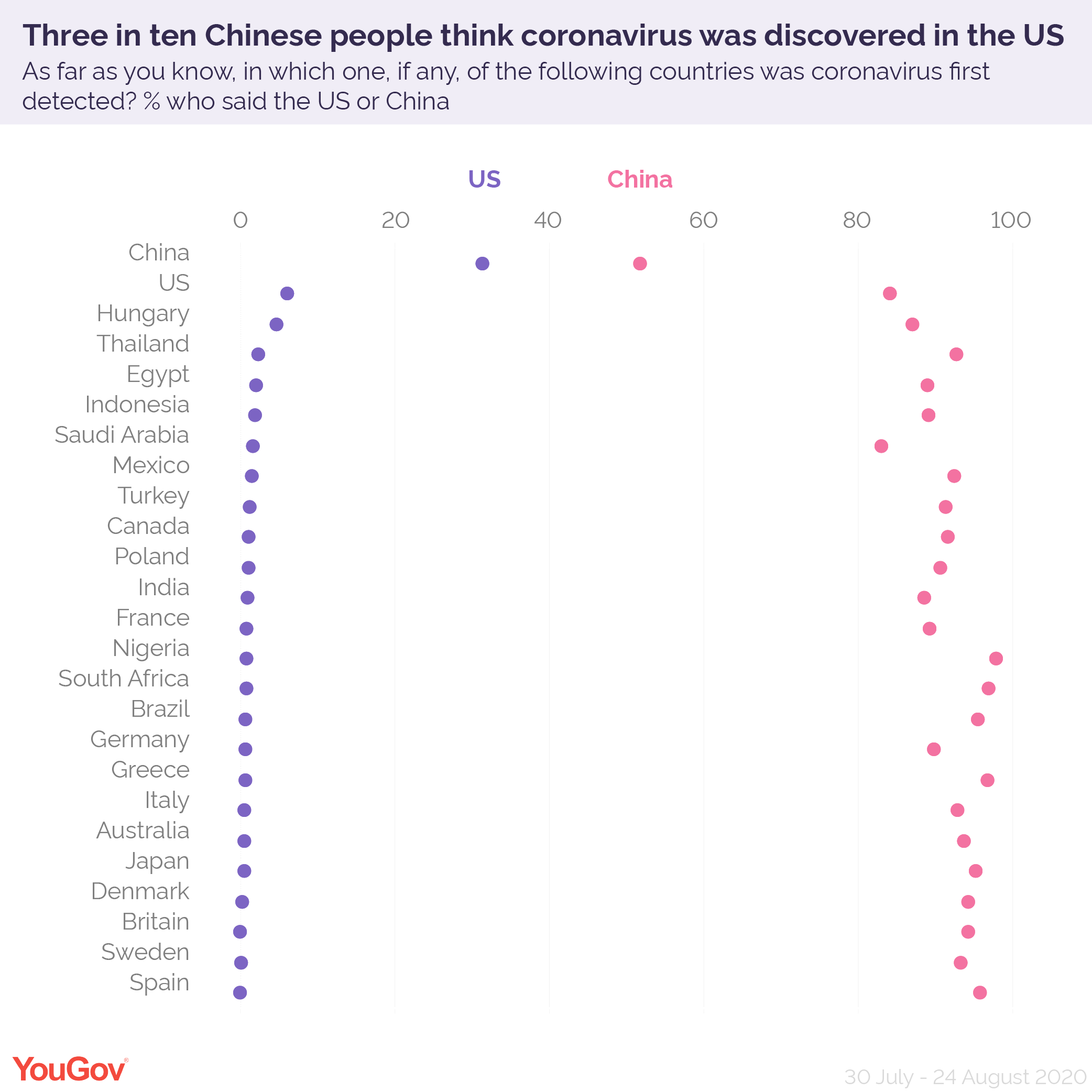 Has China S Reputation Peaked Yougov