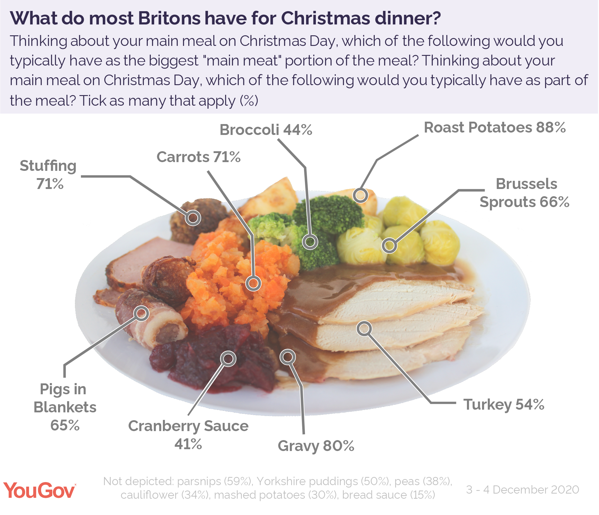 Most Popular British Christmas Dinner / Traditional British Christmas Pudding A Make Ahead Fruit ...