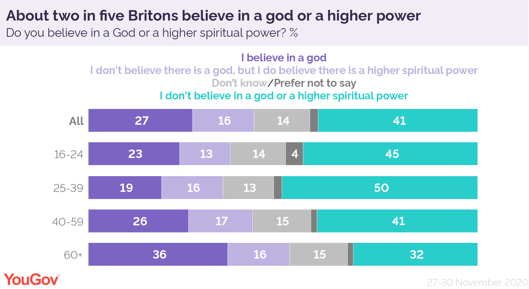 British%20belief%20God%20higher%20spiritual%20power.png