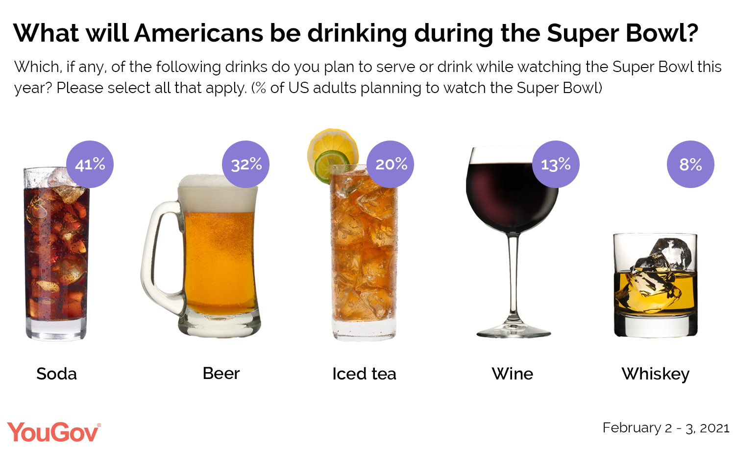 super bowl 2021 drinks