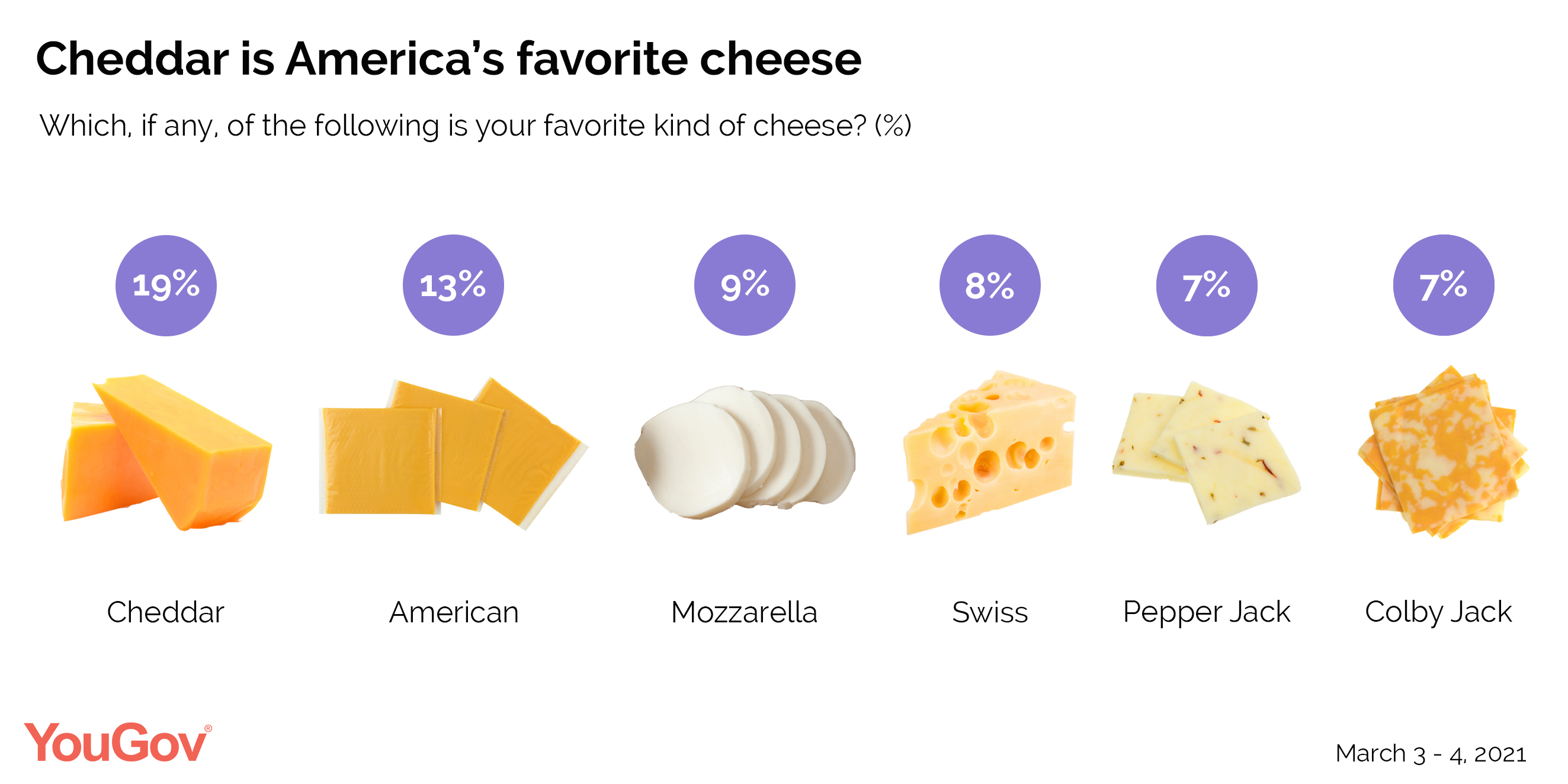 Type of cheese