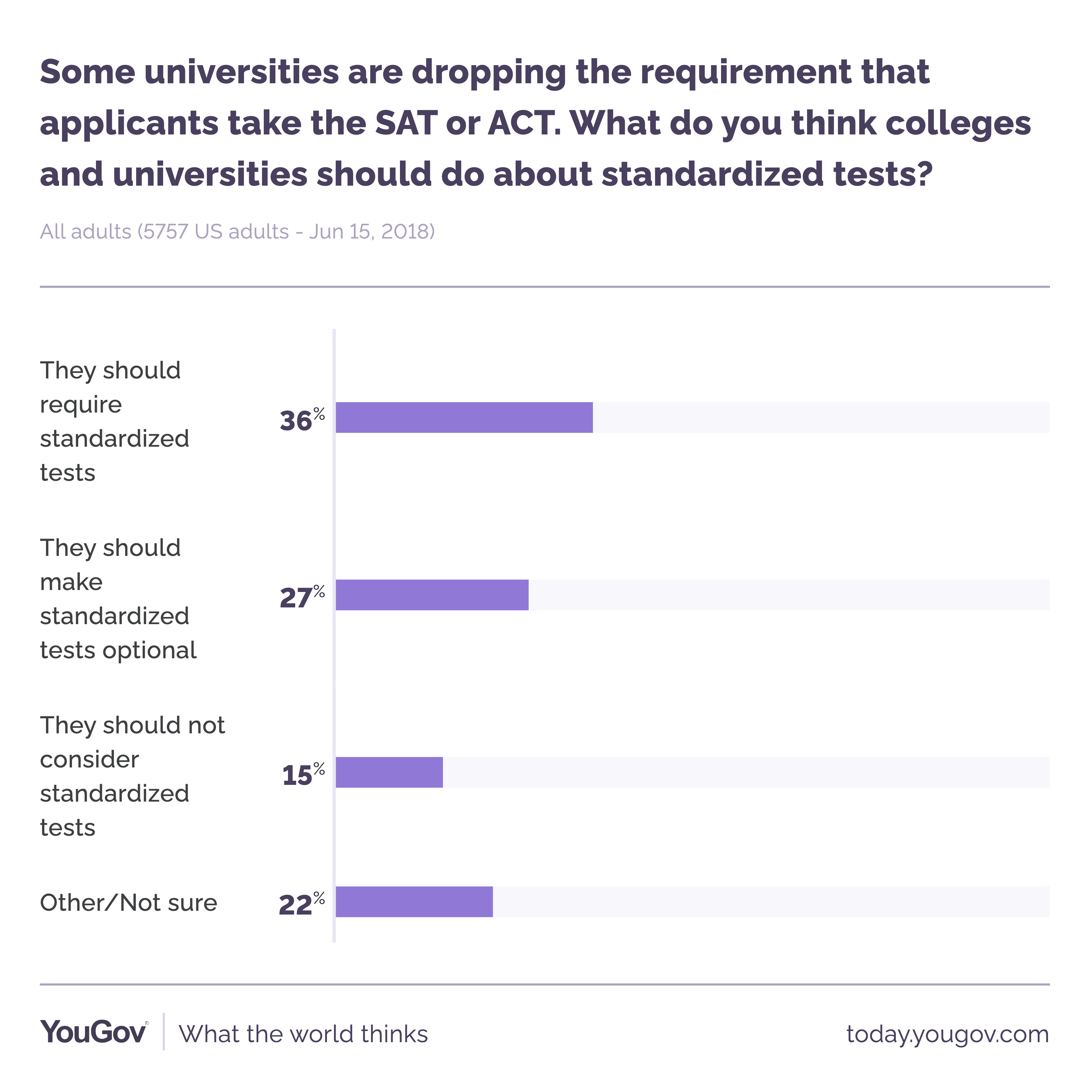 Sat Requirements For Ut Austin - 56bu5gx