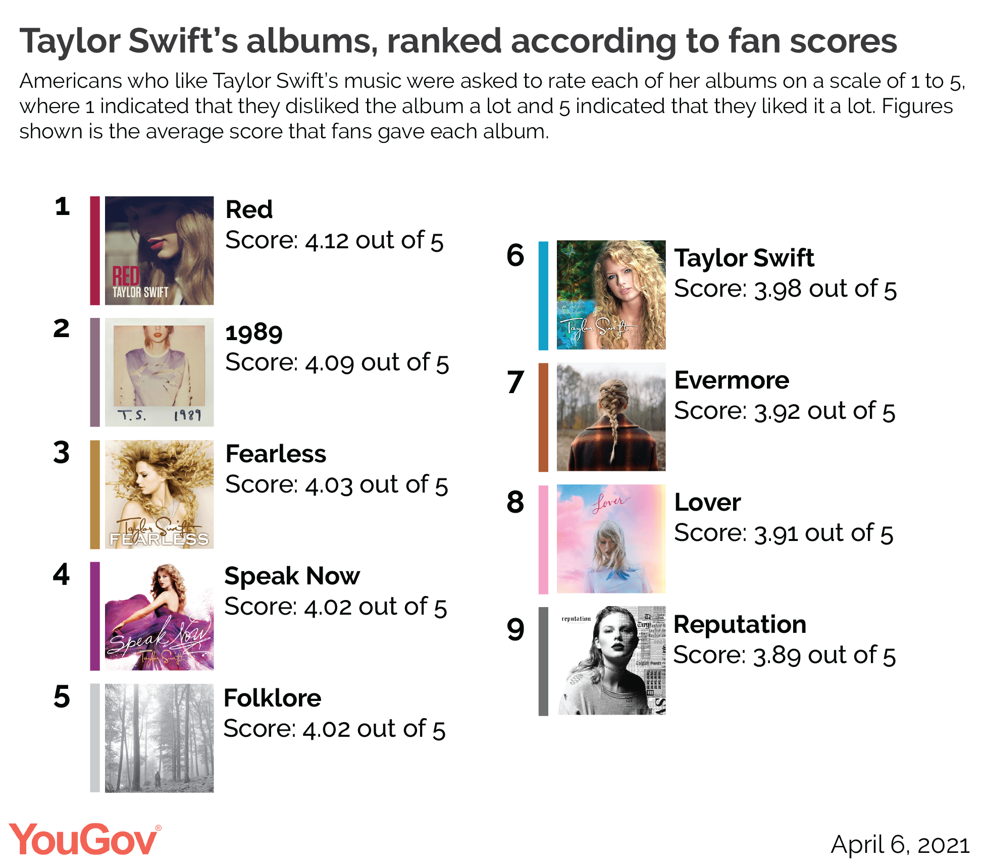 Ranking Chart Of Taylor Swift Songs Image To U