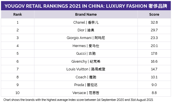 luxury brand rank｜TikTok Search