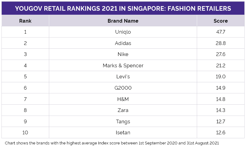 Top-10 most expensive retail-brands of the world in 2018 (infographics) –  Асоціація рітейлерів України