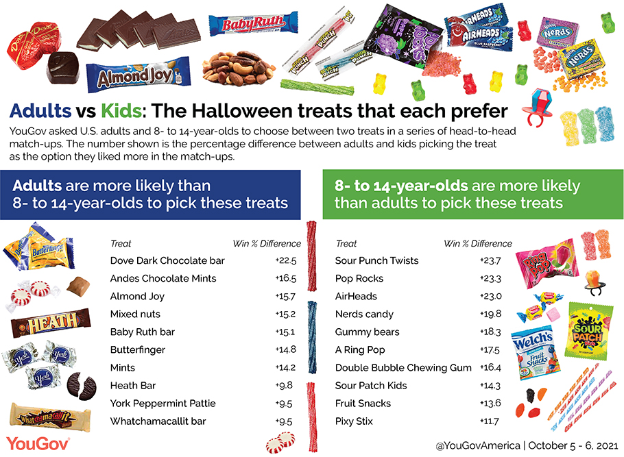 Most Popular Halloween Candy 2024 List Eran Odella