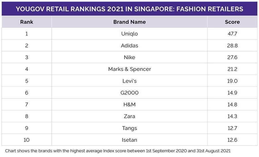 UNIQLOs Marketing Strategies Japans Rising Fashion Brand