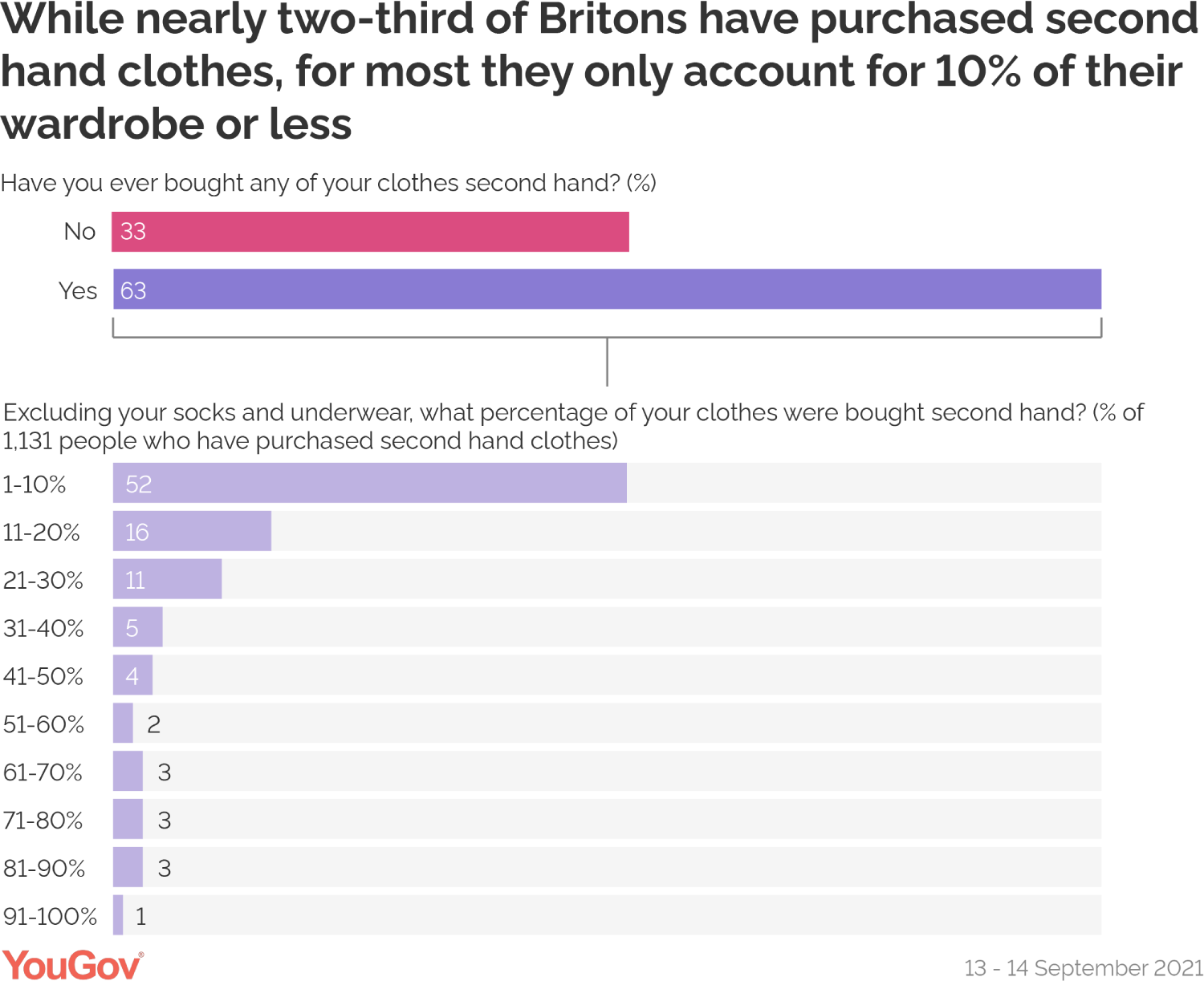 second hand next clothes