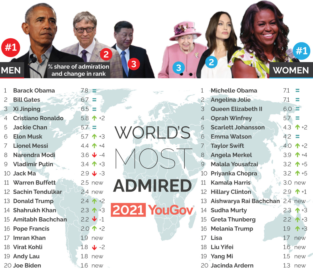 World's%20Most%20Admired%202021.jpg