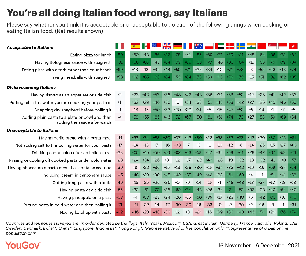 Pasta la vista! Food fans debate which form of Italian staple they couldn't  part with - vote for YOUR favourite in our poll