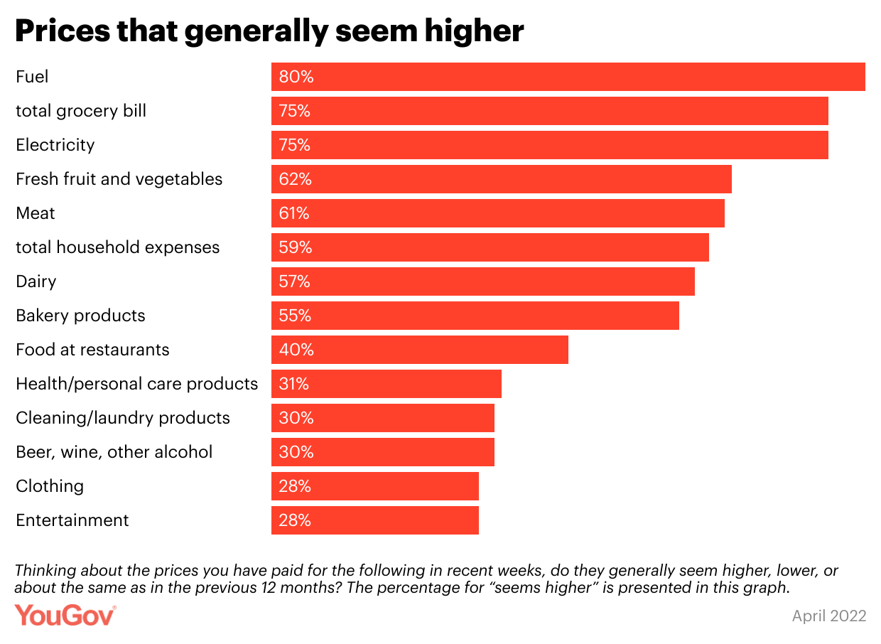 Inflation in the Nordics