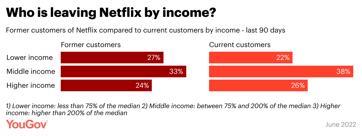 income