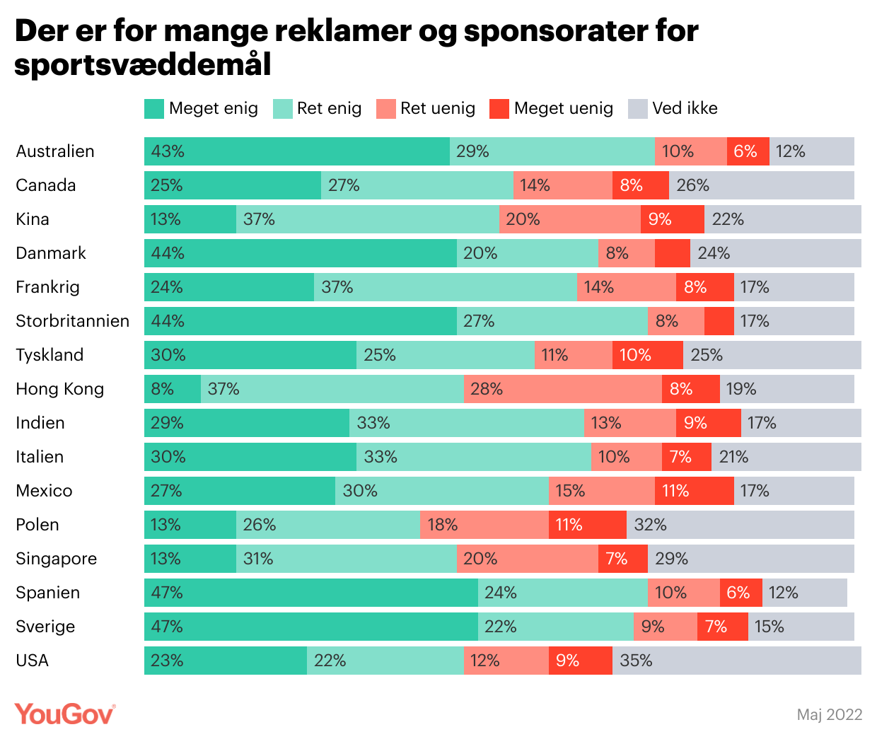 Der er for mange reklaer