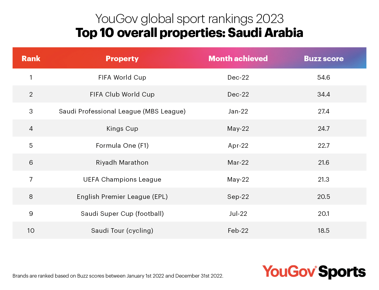 FIFA Rankings 2023