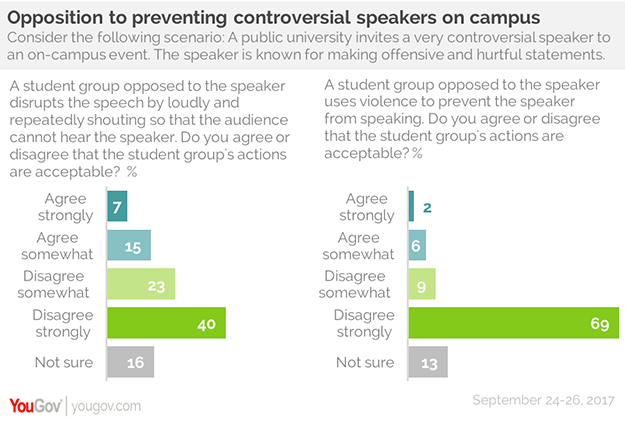 Freedom Of Speech Chart