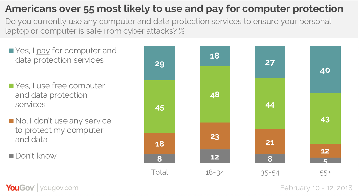 Survey on Password Security 2019