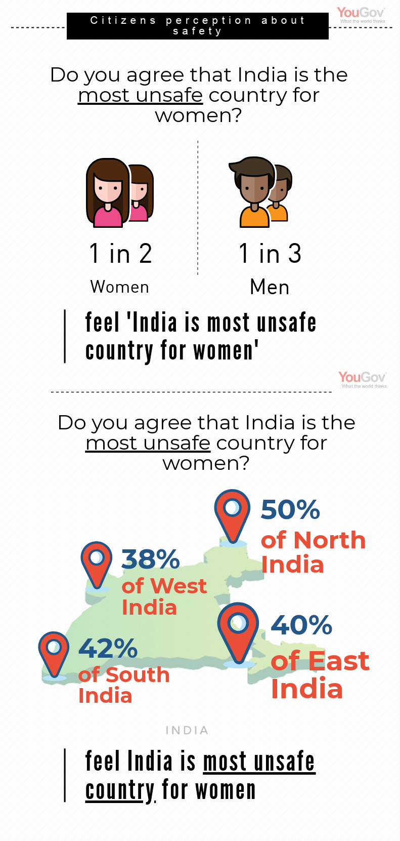 Women safety in India