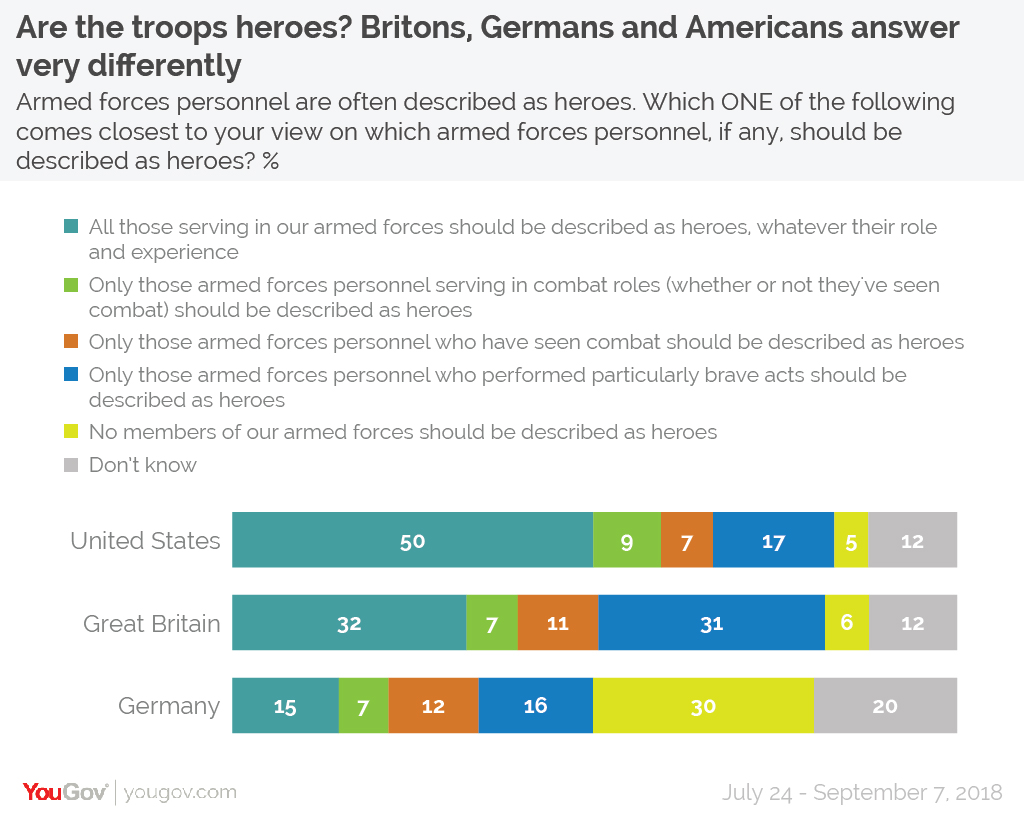 American/British/German Attitudes to Military Heroism Soldier%20heroes%20full-01