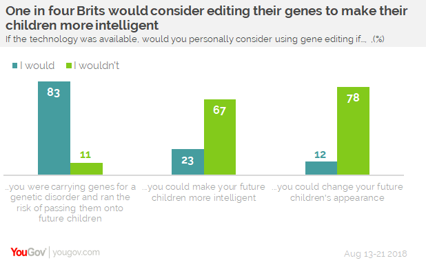 Opinion survey on gene editing Gene%20editing%205