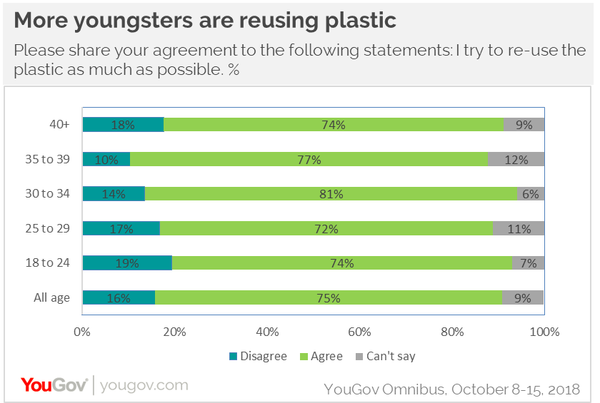 Plastics Comparison Chart