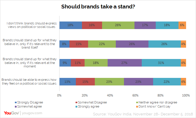 Should brands take a stand?