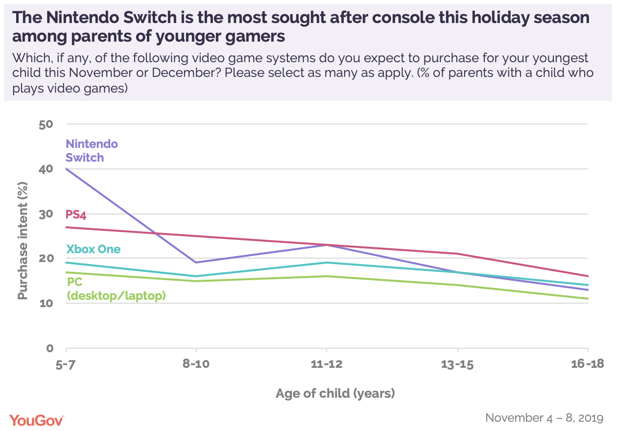 nintendo switch is for what age group