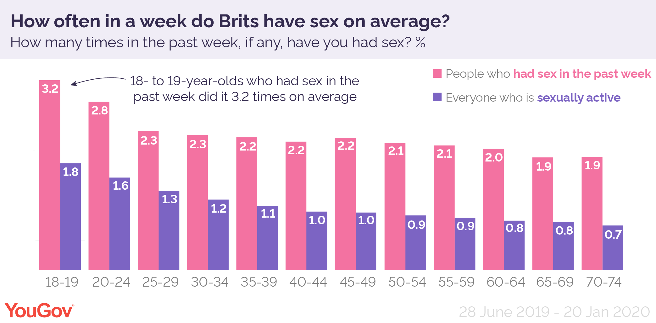 When to not have sex