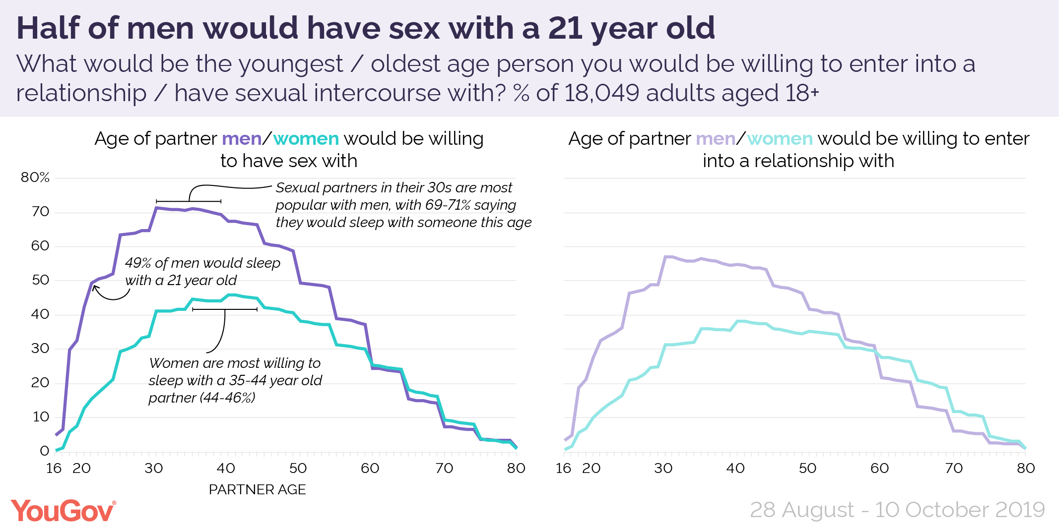 Old And Young Having Sex