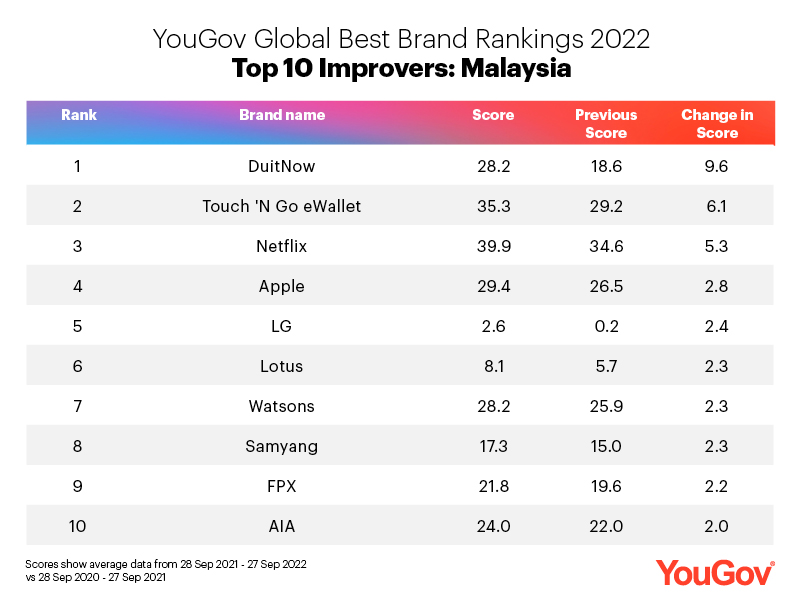 Jpo Malaysia, Brands of the World™